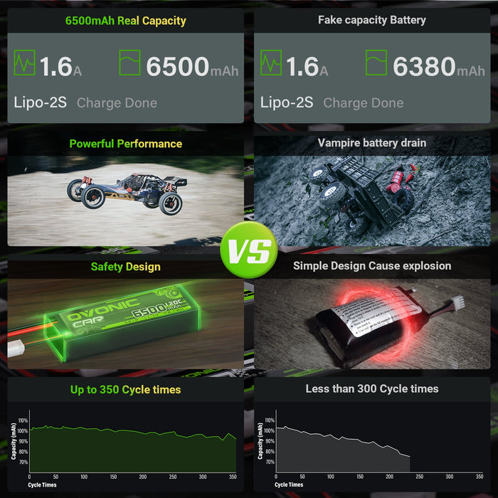 2X Ovonic 120C 3S 6500mAh 11.1V LiPo Battery For Arrma  -  EC5 Plug