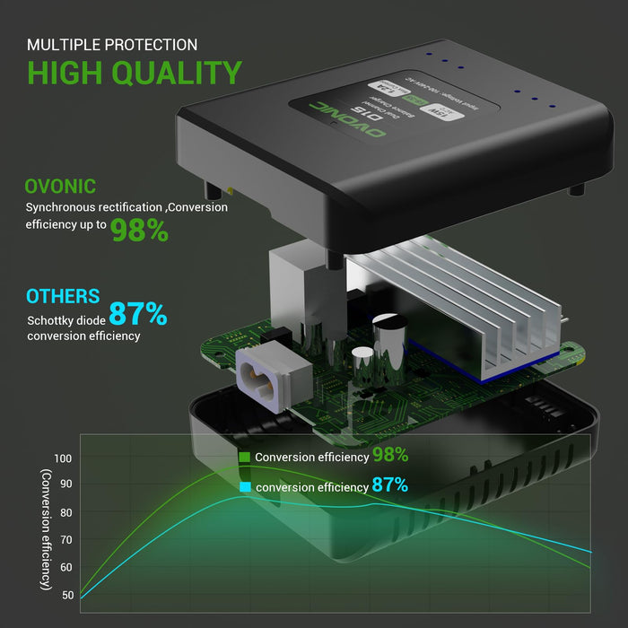 Ovonic 120C 3S 2200mAh 11.1V LiPo XT60 Plug Battery with D15 Dual 1.2A 1-3S LiPo Charger