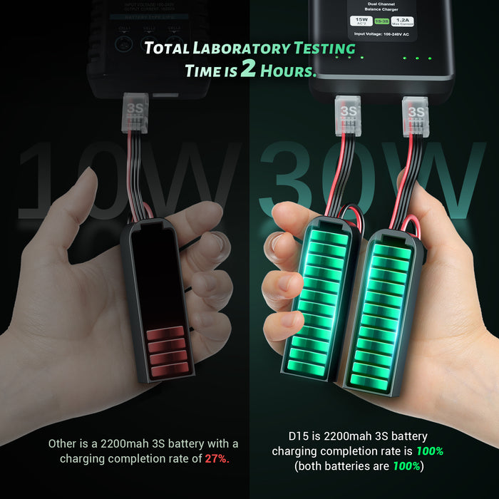 Ovonic 120C 3S 2200mAh 11.1V LiPo XT60 Plug Battery with D15 Dual 1.2A 1-3S LiPo Charger