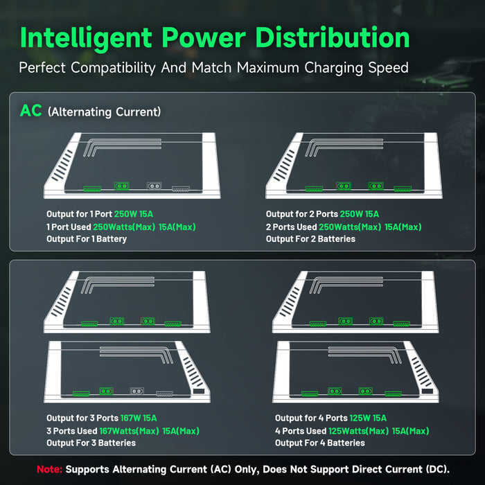 (Pre-Sale)Ovonic X4 AC500W 4 Channel Smart LiPo Battery Charger 15A Per Channel RC Car FPV Drone Multi Battery Charger with 3.5 Inch IPS Display for 1S to 6S LiPo and 3S to 18S NiMH