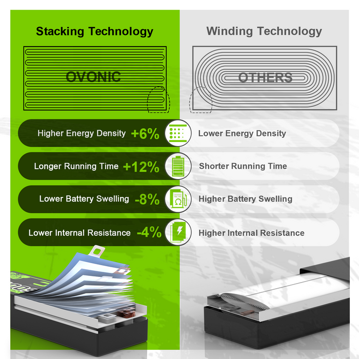 2x Ovonic 50C 11.1V 2200mAh 3S LiPo Battery Pack with T Plug for RC Airplane Crawler