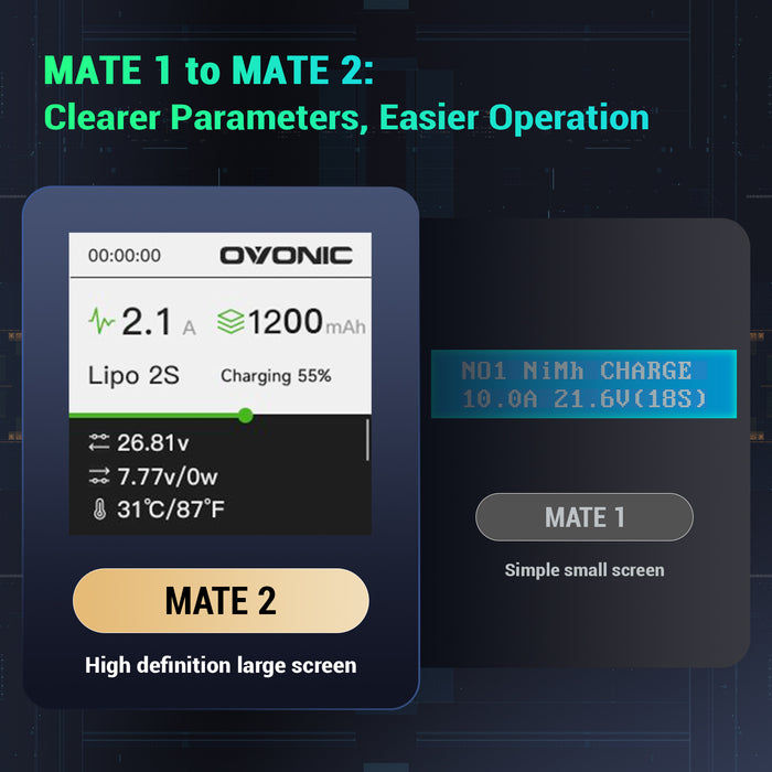 OVONIC Mate2 200W 12A Smart LiPo Balance Charger with LiPo Safe Bag for RC Batteries (LiPo/Li-ion/LiHV/LiFe 2-6S & NiMH 4-15S)