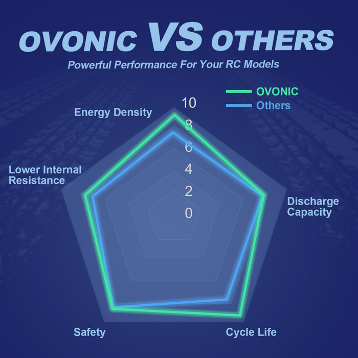 2X OVONIC 6S 6200mAh 22.2V 130C LiPo Battery with EC5 Plug for 1/8 & 1/7 Scale RC Car 6S RC Boat Airplane