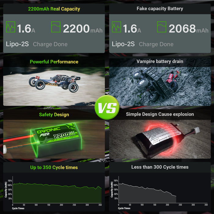 Ovonic 11.1 V 35C 2200mAh 3S1P 11.1V T Plug Lipo Battery with D15 Dual 1.2A 1-3S LiPo Charger - Ovonicshop