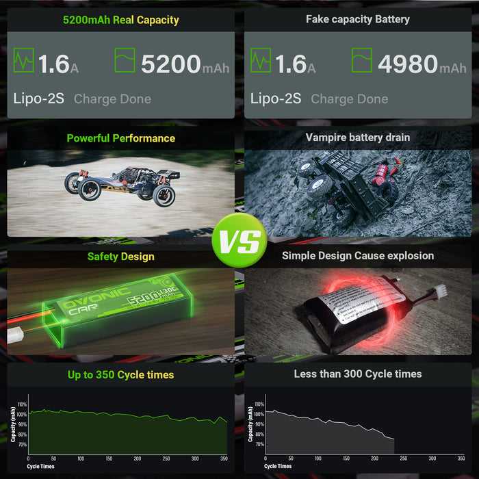 2× OVONIC 4S Lipo Battery 5200mAh 130C 14.8V RC Lipo Battery with EC5 Plug for RC 1/10 1/8 Vehicles Car RC Truck - Ovonicshop