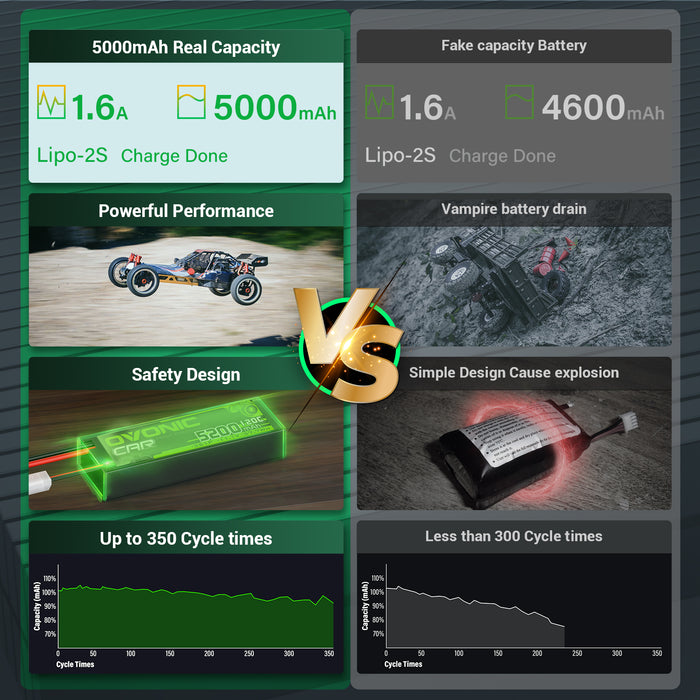 Ovonic 2S 5000mAh 140C 7.6V Hardcase LiHV Battery with 5.0mm Bullet to T/Deans Plug