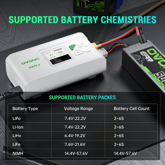 OVONIC Mate2 200W 12A Smart LiPo Balance Charger with LiPo Safe Bag for RC Batteries (LiPo/Li-ion/LiHV/LiFe 2-6S & NiMH 4-15S)