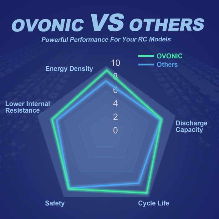 Ovonic 130C 4S 4000mAh 14.8V LiPo Battery with XT60 Plug for 1/8 & 1/10 scale RC Cars Trucks Crawlers Buggies