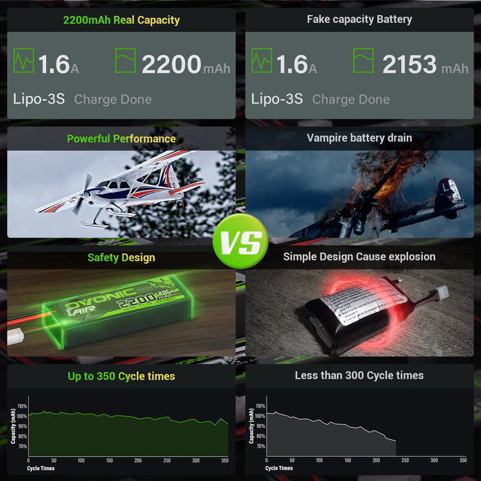 Ovonic 120C 3S 2200mAh 11.1V LiPo XT60 Plug Battery with D15 Dual 1.2A 1-3S LiPo Charger - Ovonicshop