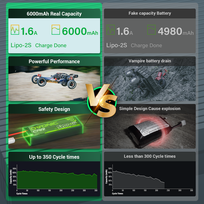 [2pcs] OVONIC 7.4V 130C 2S 6000mAh Hardcase Lipo Battery with Deans plug For RC car buggy boat