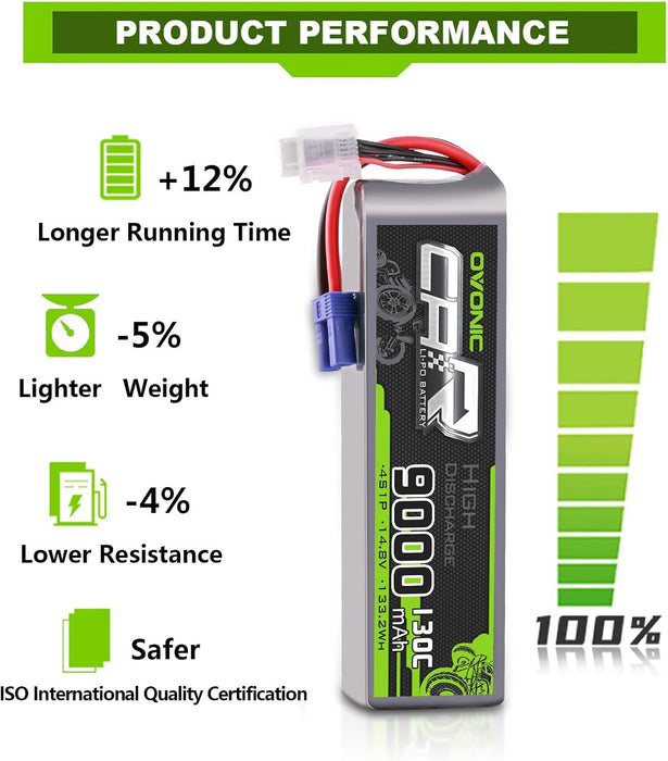 [2pcs] Ovonic 14.8V 130C 9000mAh 4S1P LiPo Battery EC5 For Arrma RC Vehicles Cars RC Truck Tanks