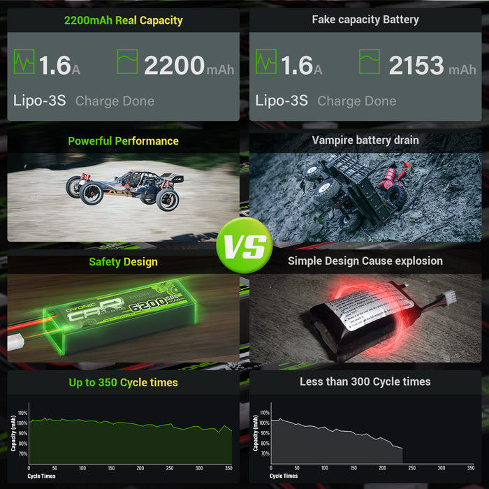 Ovonic 11.1 V 25C 2200mAh 3S1P 11.1V XT60 Plug Lipo Battery with D15 Dual 1.2A 1-3S LiPo Charger - Ovonicshop