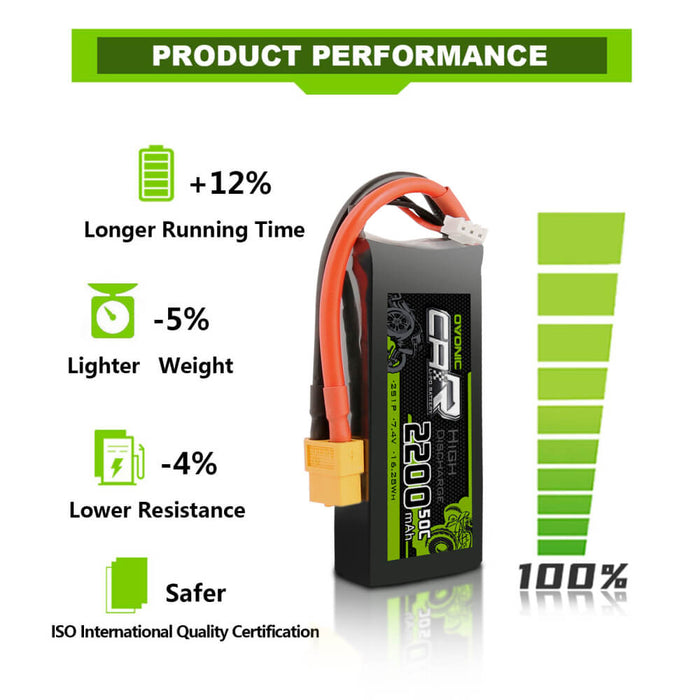 OVONIC 2S Lipo Battery, 7.4 V, 2200 mAh, 50 C, XT60 Socket, Compatible with RC 1/16 or 1/14 RC Aircraft, Car, Boat, Quadcopter, Pack of 2 (TRX Connection OVONIC 2S Lipo Battery, 7.4 V, 2200 mAh, 50 C, XT60 Socket, Compatible with RC 1/16 or 1/14 RC Aircraft, Car, Boat, Quadcopter, Pack of 2 (TRX Connection