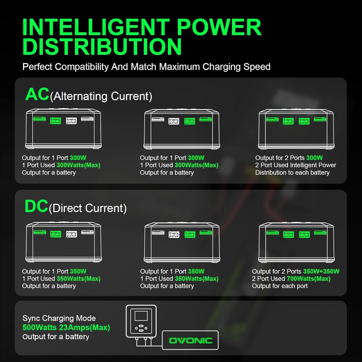 Ovonic X1 Pro Dual Channel LiPo Charger AC300W/DC700W 16A