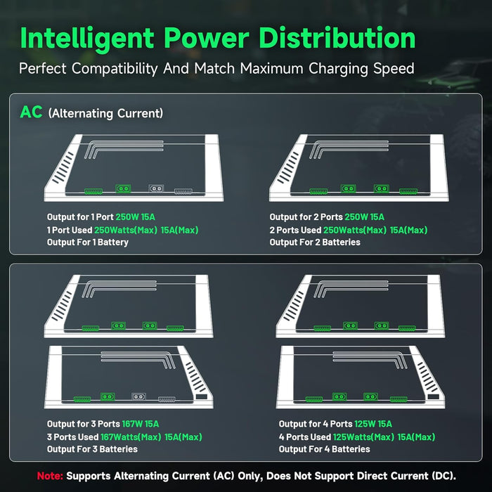 Ovonic X4 AC500W 4 Channel Smart LiPo Battery Charger 15A Per Channel RC Car FPV Drone Multi Battery Charger with 3.5 Inch IPS Display for 1S to 6S LiPo and 3S to 18S NiMH - Ovonicshop