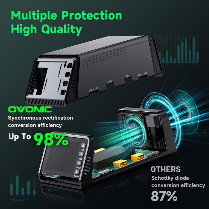 Ovonic X4 AC500W 4 Channel Smart LiPo Battery Charger 15A Per Channel RC Car FPV Drone Multi Battery Charger with 3.5 Inch IPS Display for 1S to 6S LiPo and 3S to 18S NiMH - Ovonicshop