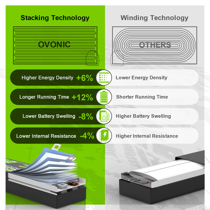 2x OVONIC 5200mAh 2S 7.4V 50C Hardcase Lipo Batteries Pack for 1:8 1:10 RC Car - T plug - Ovonicshop