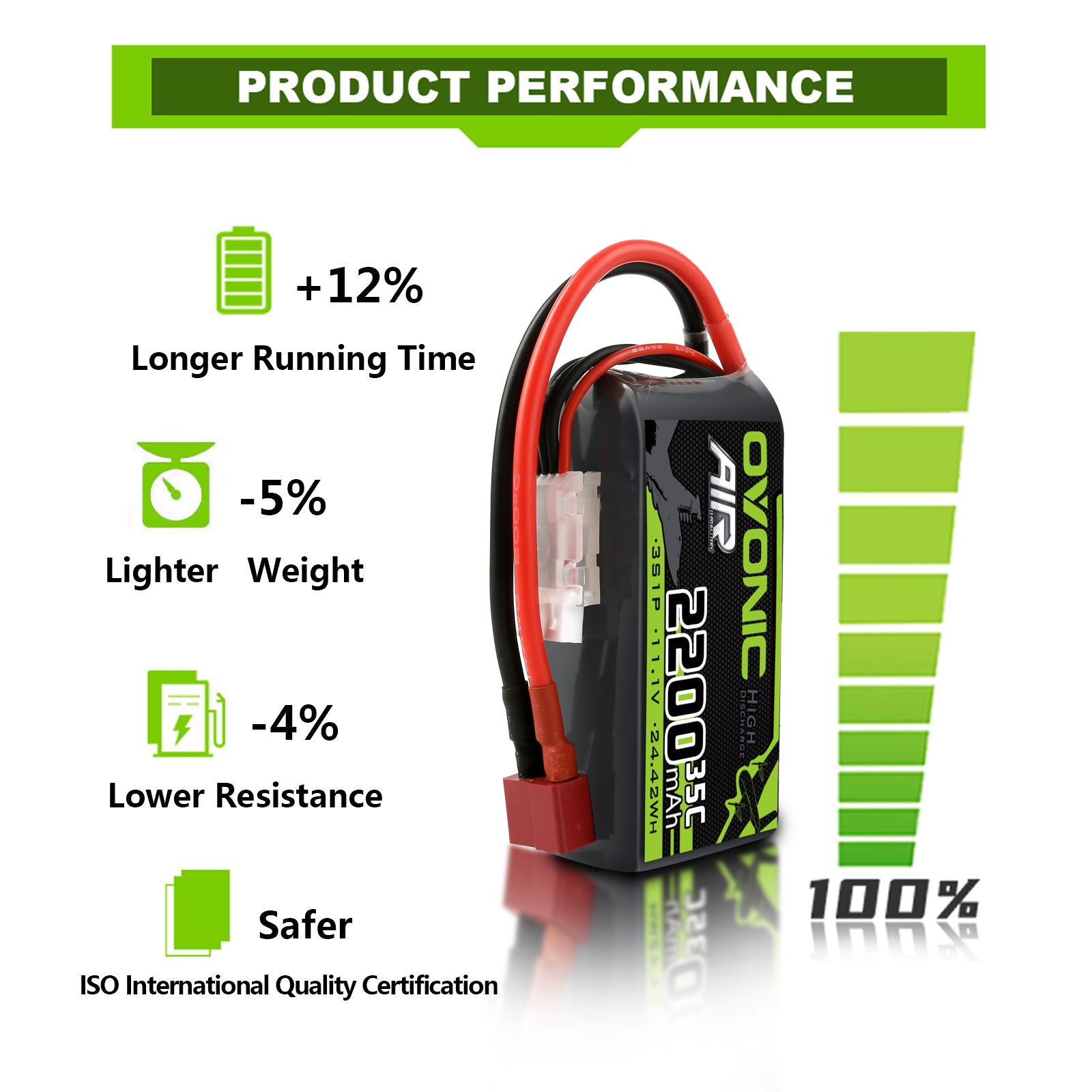 lipo 3s 35c 2200　x2 RH-22003S35XT602P-_1_1200x1200