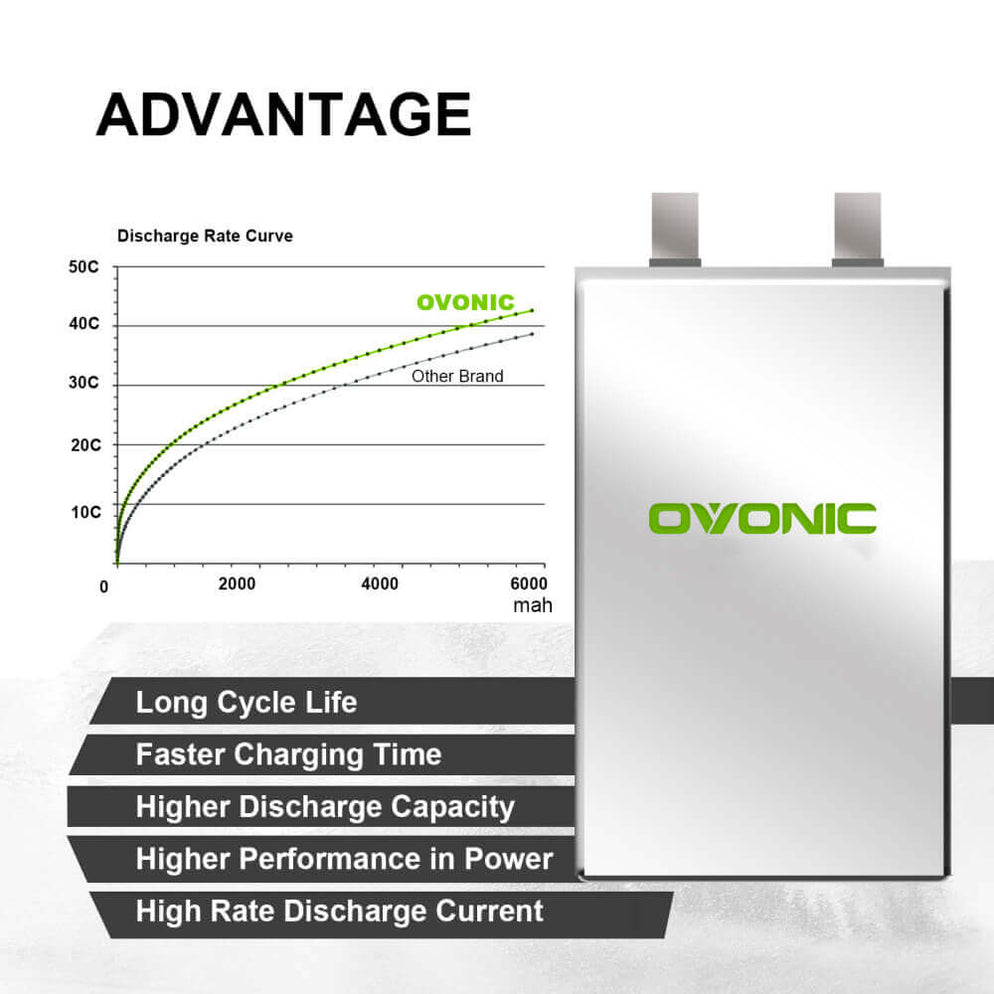 OVONIC