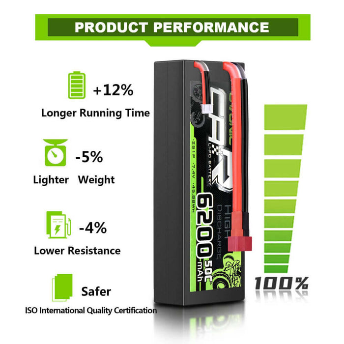 [2pcs] Ovonic 6200mAh 2S 50C 7.4V LiPo Battery Pack for 1:8 1:10 RC Car - T Plug - Ovonicshop