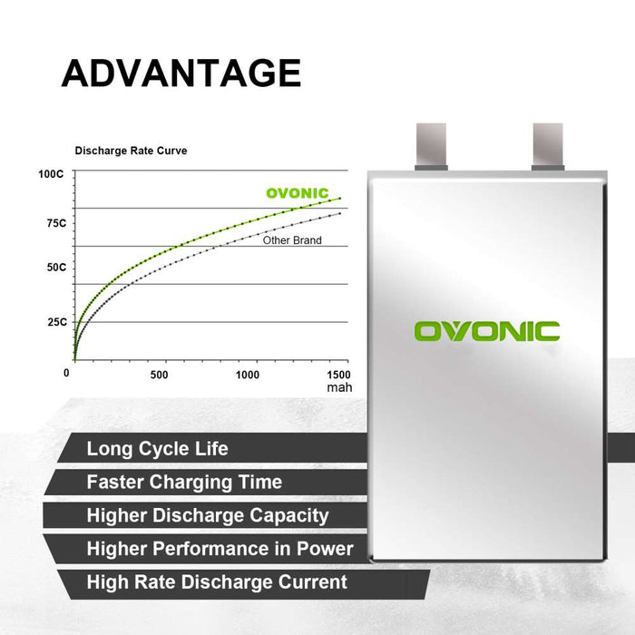 4Packs Ovonic 22.2V 6S 100C 1000mAh LiPo Battery with XT60 Plug for FPV