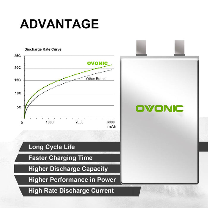 OVONIC 2200mAh 11.1V 3S 25C Battery with XT60 / T Connector for RC Boat Airplane Heli - Ovonicshop
