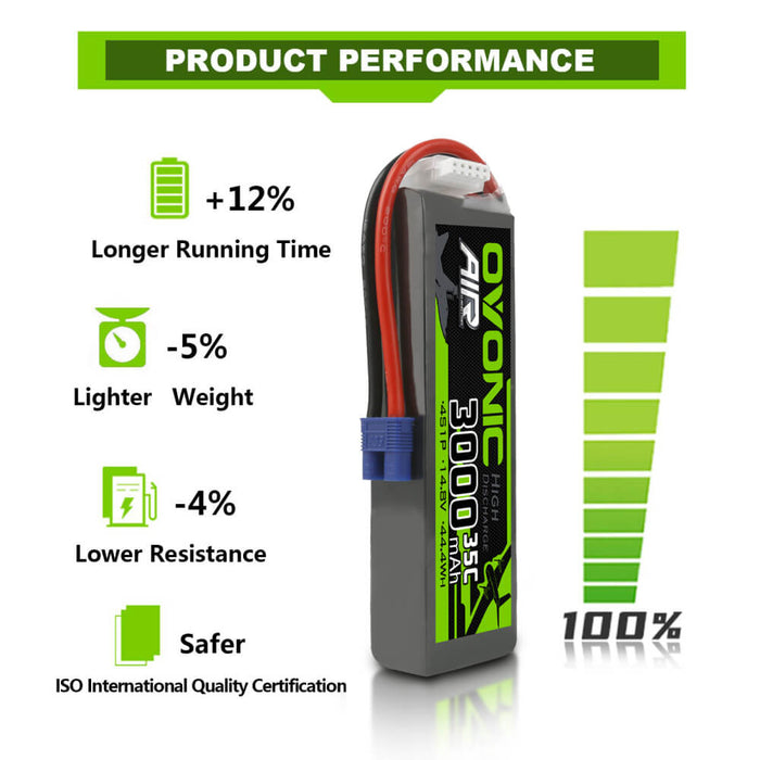 Ovonic 3000mah 4S 14.8V 35C Lipo Battery Pack with EC3 Plug for Airplane&Heli - Ovonicshop