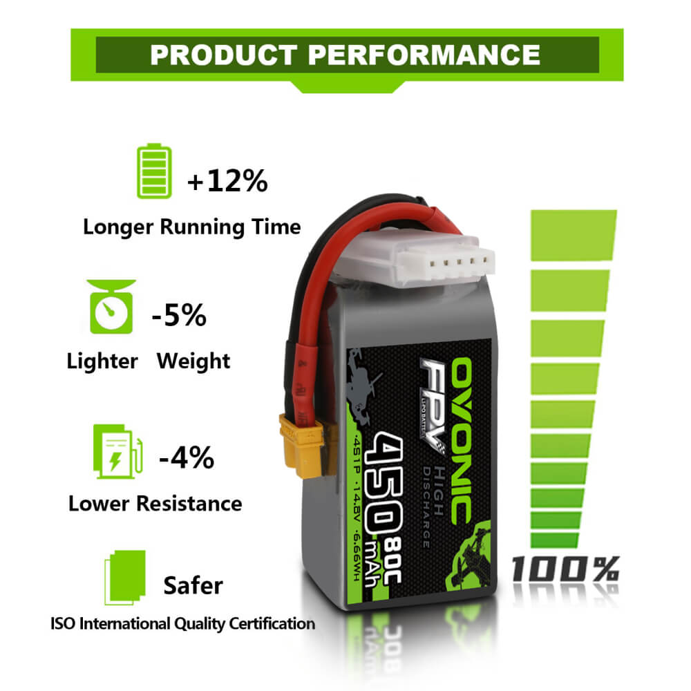 4pcs] Ovonic 450mah 4S 80C XT30 14.8V Lipo Battery Pack for