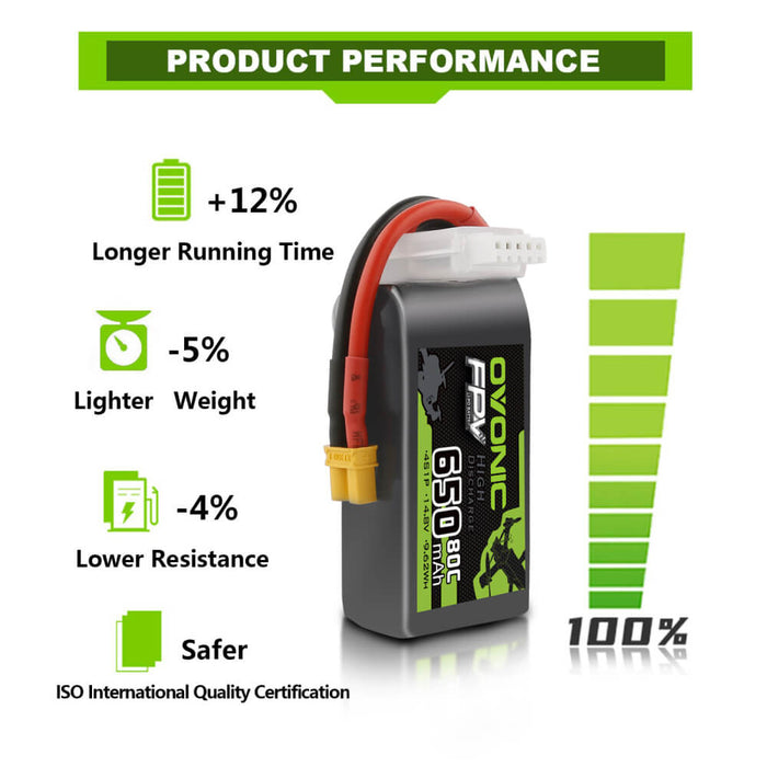 Ovonic 14.8V 80C 650mah 4S Lipo Battery Pack with XT30 Plug for FPV 90-150mm - Ovonicshop